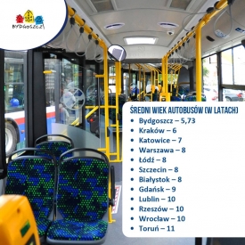 Bydgoszcz myśli o pierwszych autobusach elektrycznych